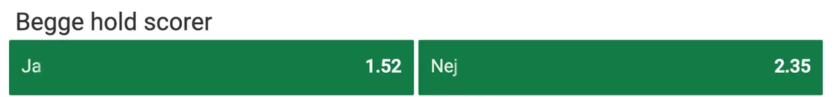 Begge hold scorer hos Unibet Unibet begge hold scorer marked for Randers FC mod Brøndby IF med Ja til 1.52 og Nej til 2.35