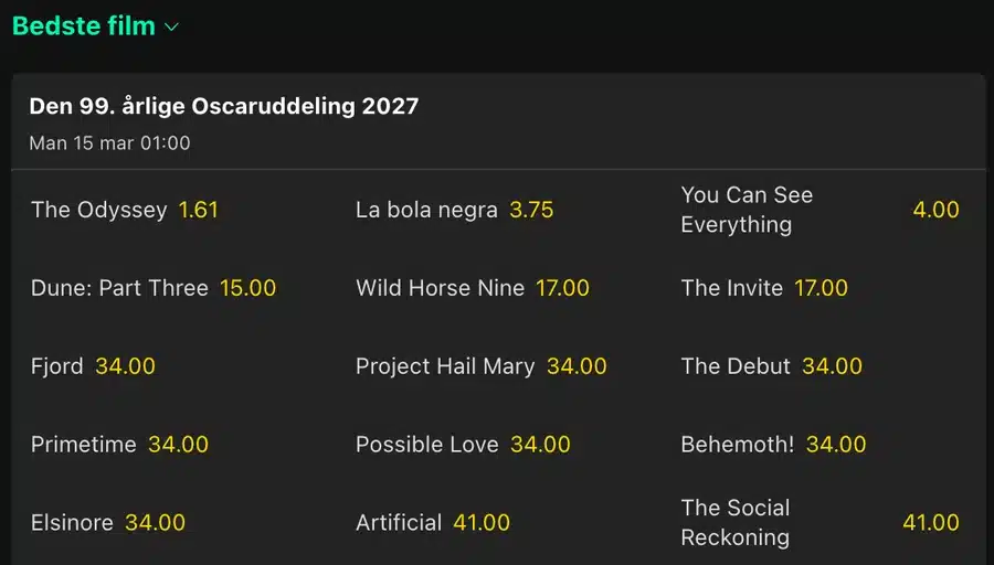 Oscar odds 2027 bedste film hos bet365 bet365 odds på bedste film ved Oscaruddelingen 2027 med The Odyssey som favorit til 1,61