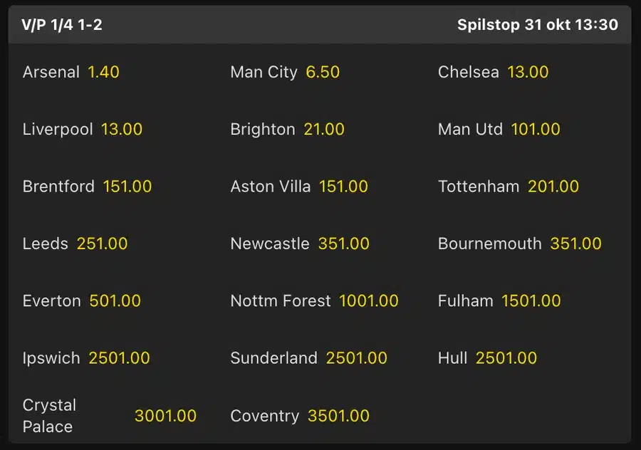 Premier League vinder odds hos bet365 bet365 odds på vinderen af Premier League 2026/27 med Arsenal til 1,40 og Man City til 6,50