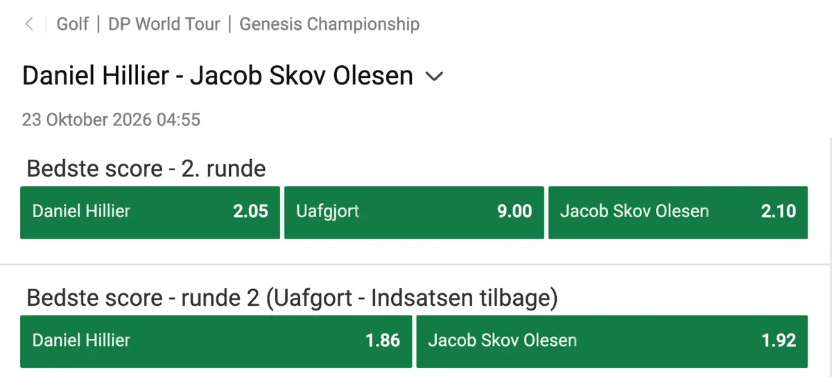 H2H i golf hos Unibet med og uden uafgjort Unibet golf H2H mellem Daniel Hillier og Jacob Skov Olesen i 2. runde: 3 vejs med 2.05, uafgjort 9.00 og 2.10 samt 2 vejs med indsatsen tilbage til 1.86 og 1.92
