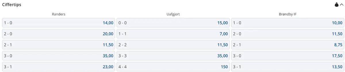 Ciffertips hos Danske Spil Danske Spil Ciffertips for Randers mod Brøndby IF med kolonner for Randers, Uafgjort og Brøndby IF