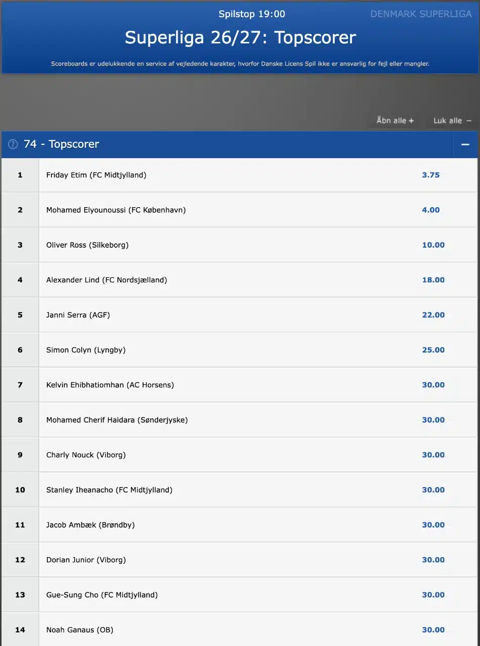 Superliga topscorer odds hos Danske Spil Topscorer odds på Superligaen 2026/27 hos Danske Spil den 27. oktober 2026: Friday Etim 3,75, Mohamed Elyounoussi 4,00, Oliver Ross 10,00 og Alexander Lind 18,00